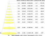 چراغ ولنتاین توکار متحرکS.P.N D020380-15W - Image 4